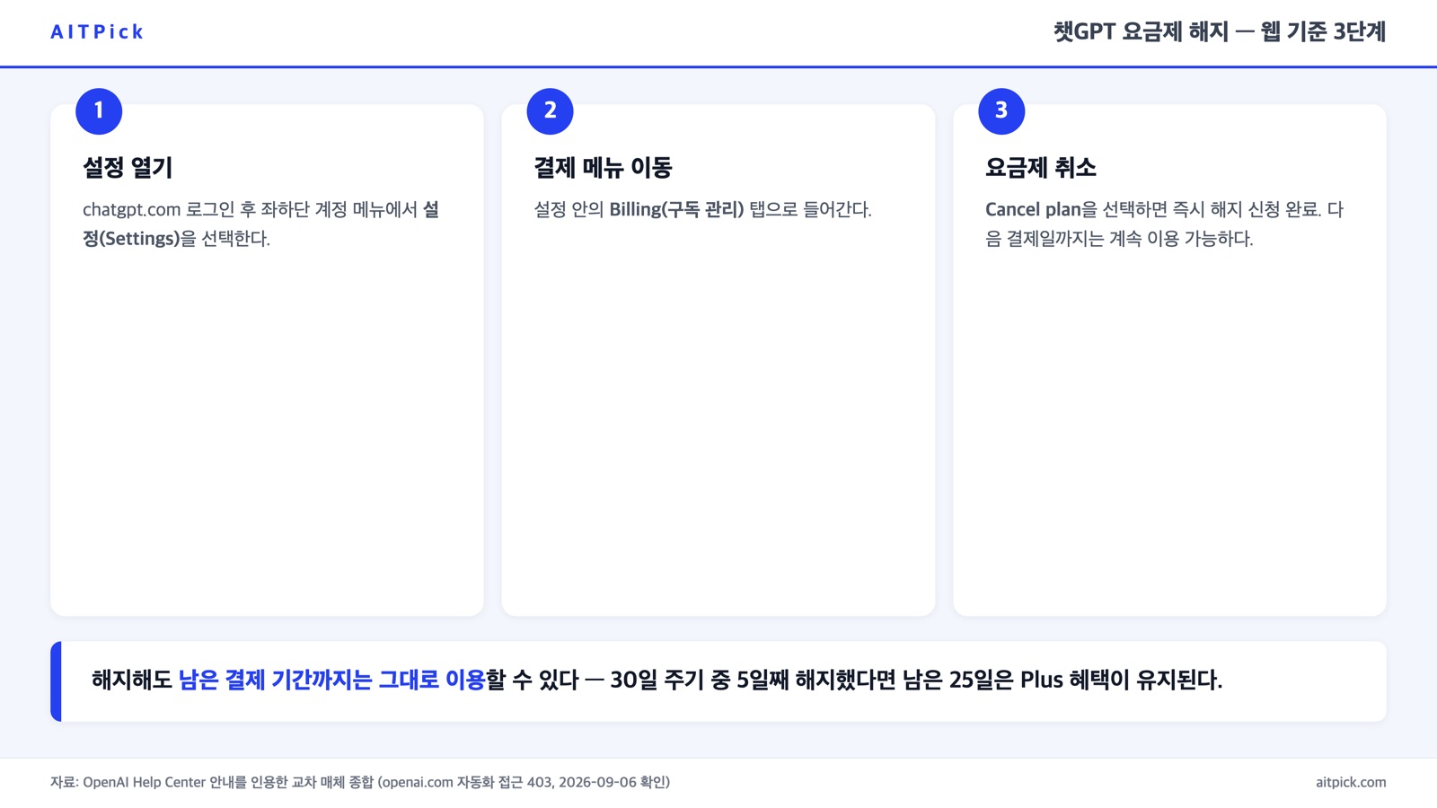챗GPT 요금제 해지 3단계 절차