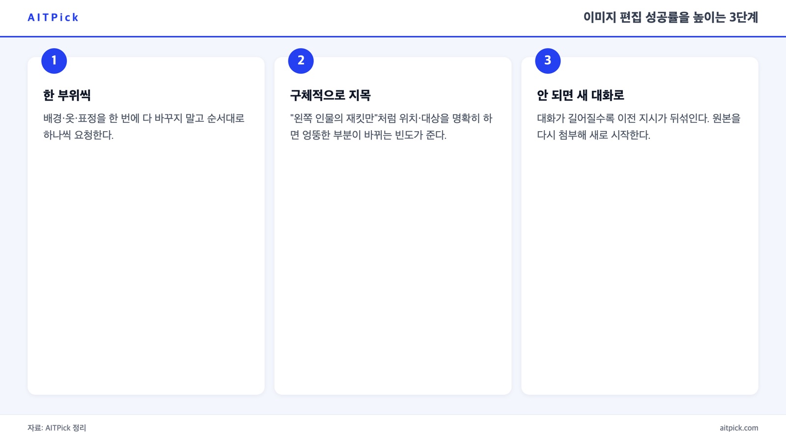 챗GPT 이미지 편집 성공률을 높이는 3단계 — 한 부위씩, 구체적으로, 안 되면 새 대화로