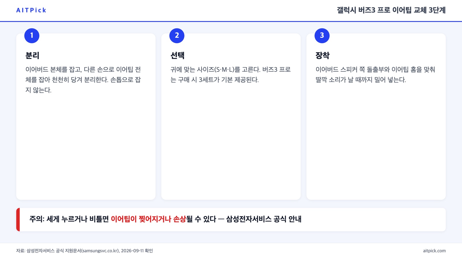 갤럭시 버즈 이어팁 교체 3단계(분리·선택·장착) 안내