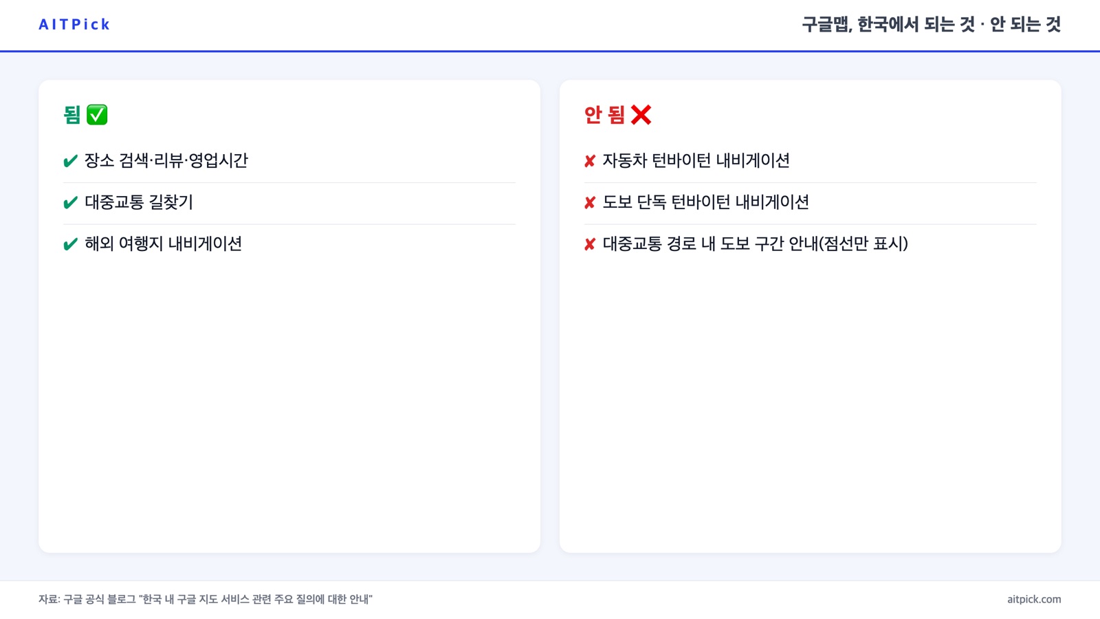 구글맵 한국에서 되는 기능과 안 되는 기능을 정리한 카드