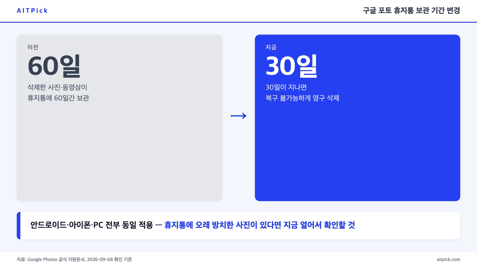 구글 포토 휴지통 보관 기간이 60일에서 30일로 줄어든 것을 보여주는 전후 비교 카드