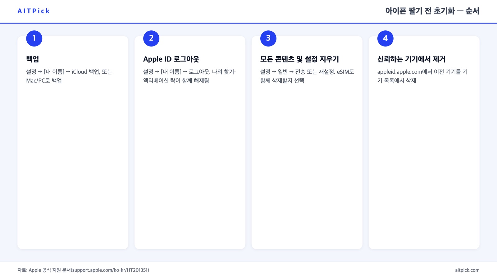 아이폰 팔기 전 초기화 4단계 — 백업, Apple ID 로그아웃, 모든 콘텐츠 및 설정 지우기, 신뢰하는 기기에서 제거