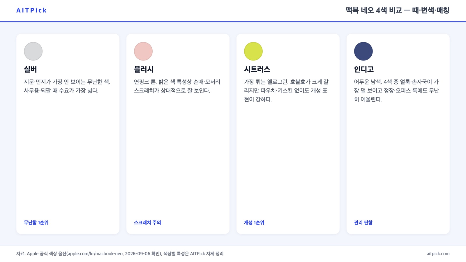 맥북 네오 4가지 색상별 특성과 관리 난이도 비교