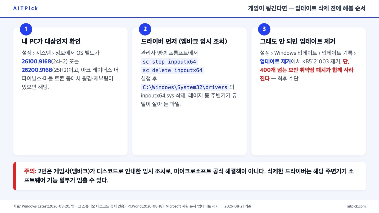 1 대상 빌드 확인, 2 sc stop inpoutx64·sc delete inpoutx64 후 드라이버 파일 삭제, 3 최후 수단 업데이트 제거와 보안 패치 손실 경고를 담은 세 장의 카드